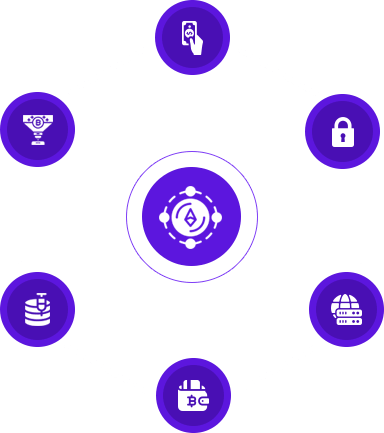 Trust Line Trading Process